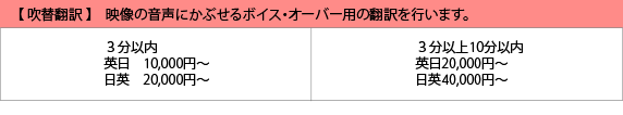 翻訳料金