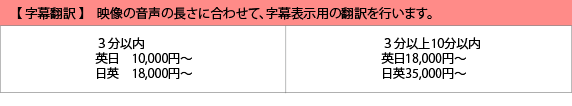 翻訳料金