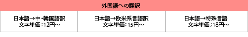 翻訳料金