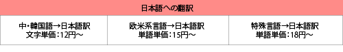 翻訳料金